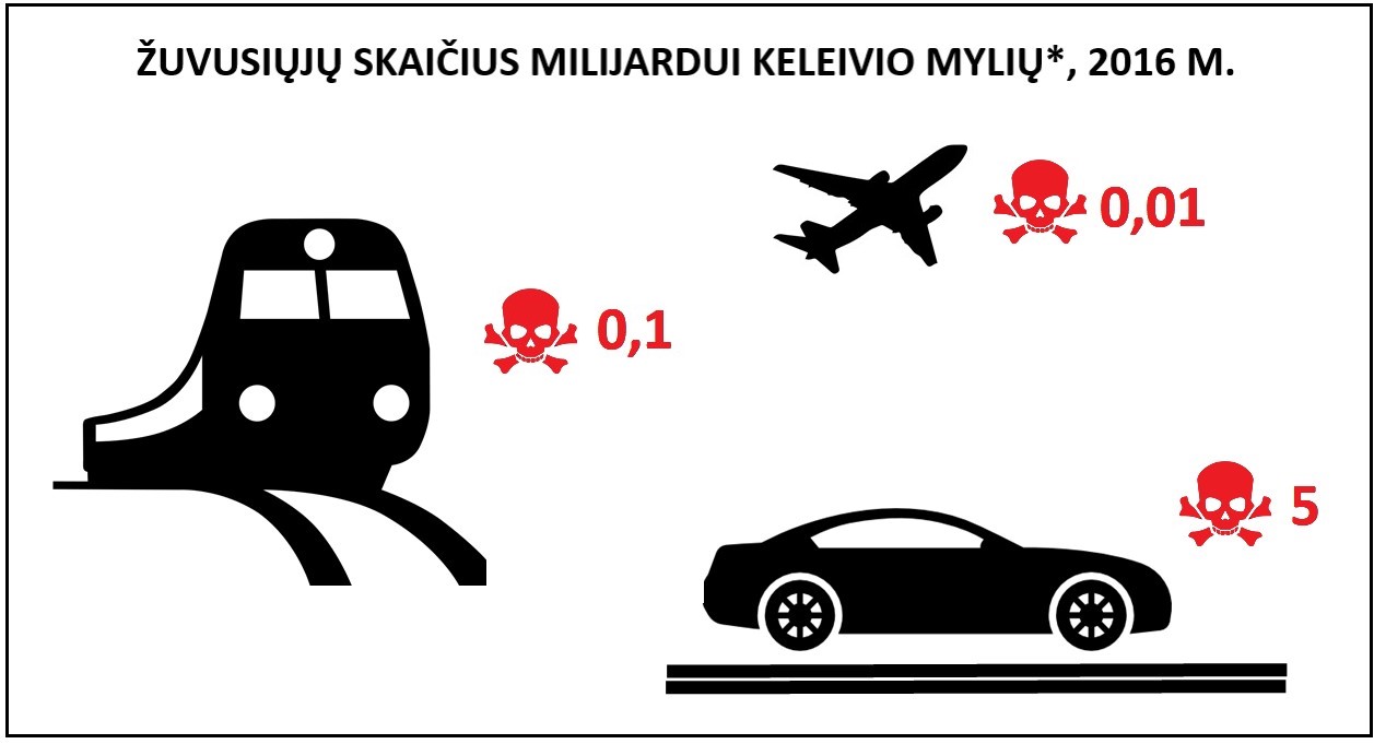 skrydžių baimė
