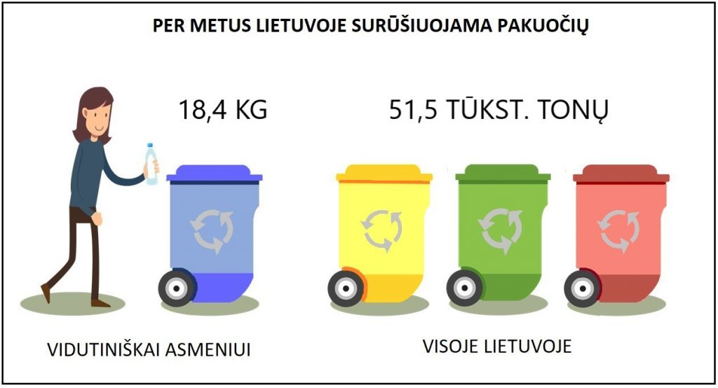 atliekų rūšiavimas
